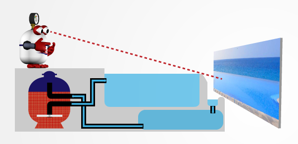 Funcionamiento piscina infinita